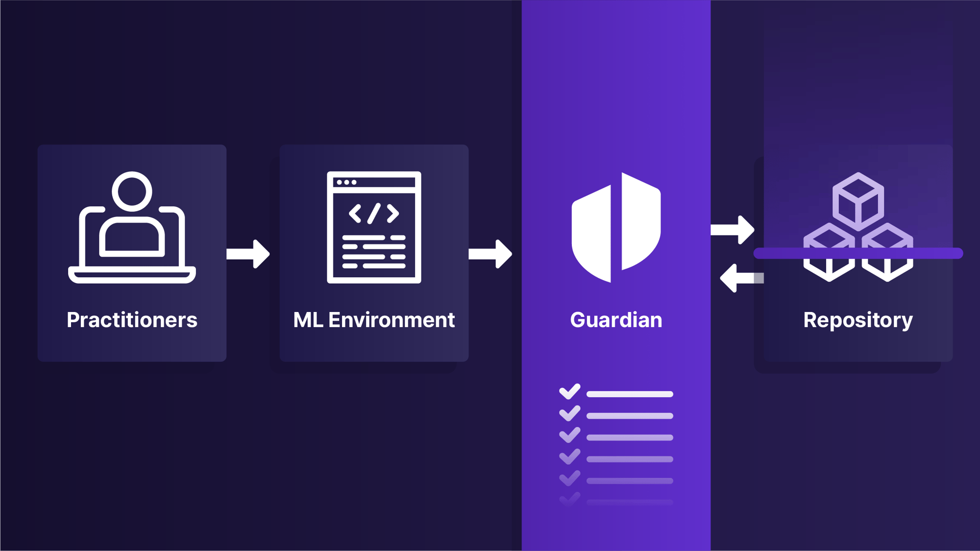 Guardian-Key features-Policy engine-1