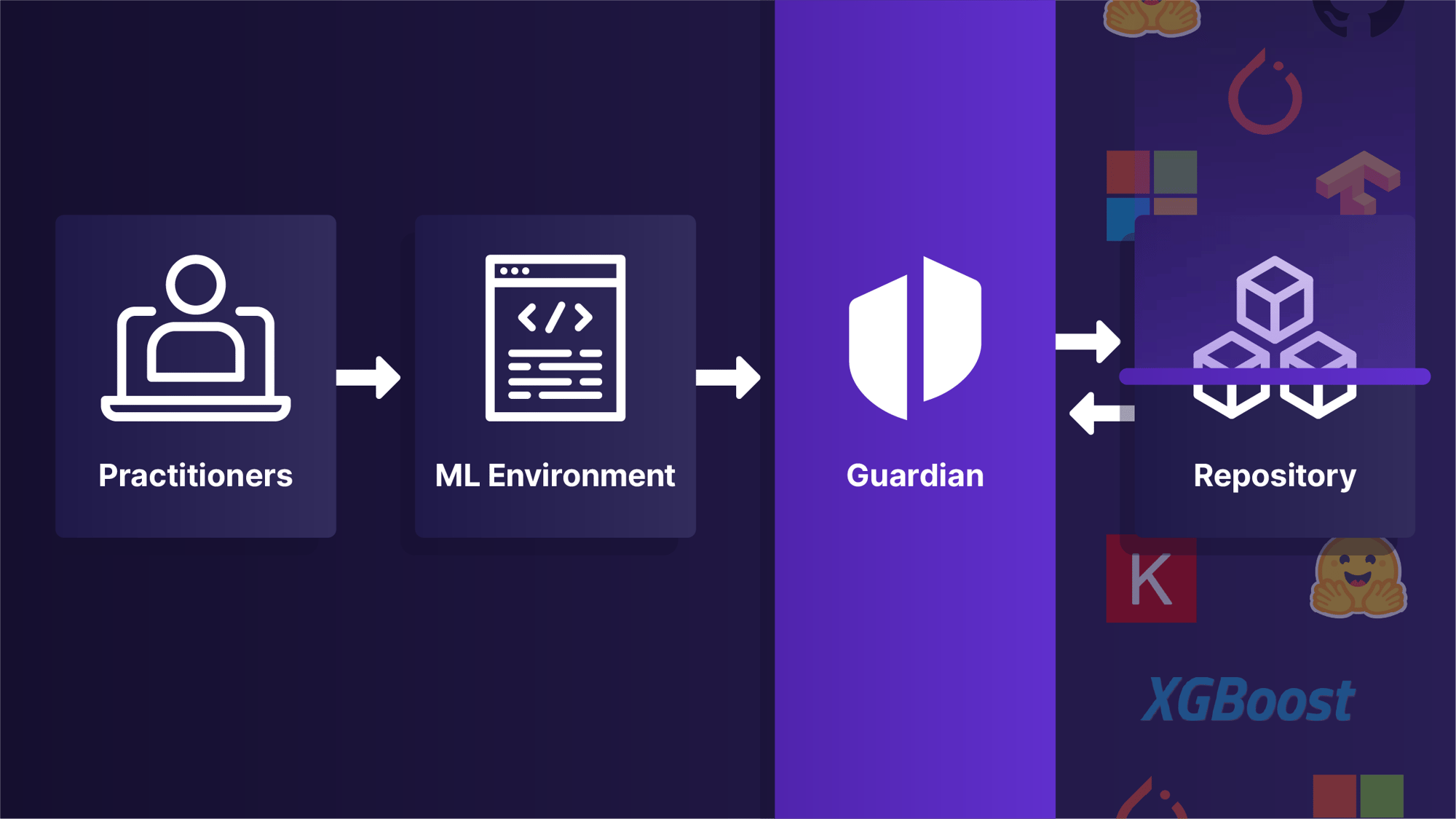 Guardian-Key features-Supports leading model formats-1