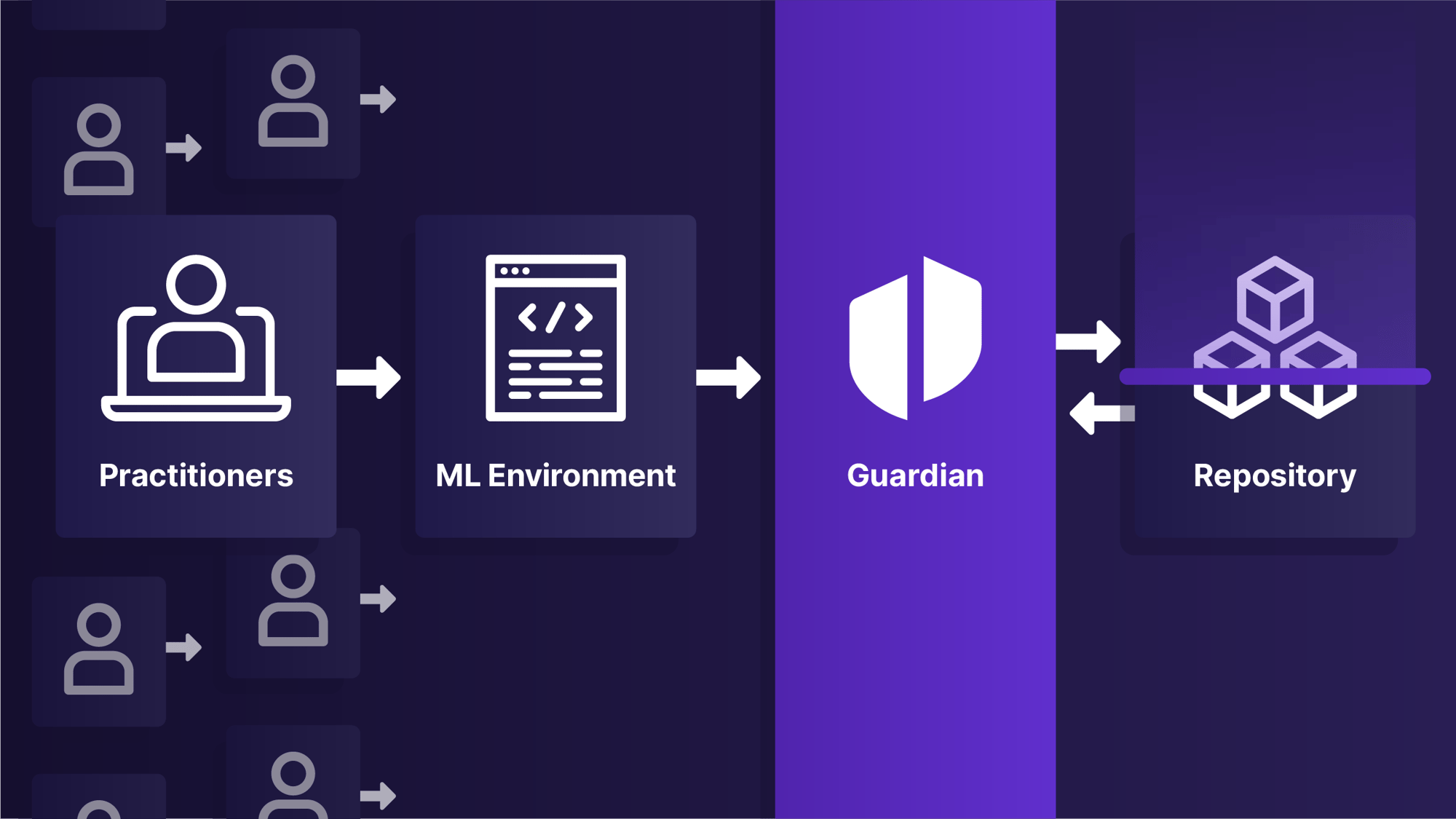Guardian-Key features-x