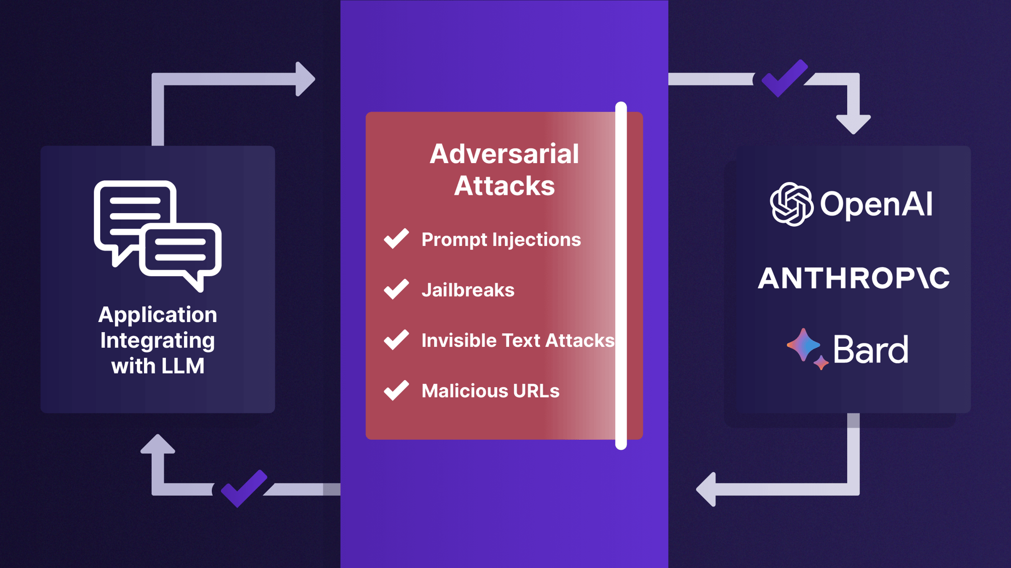 LLM Guard-Key features-Adversarial Attacks