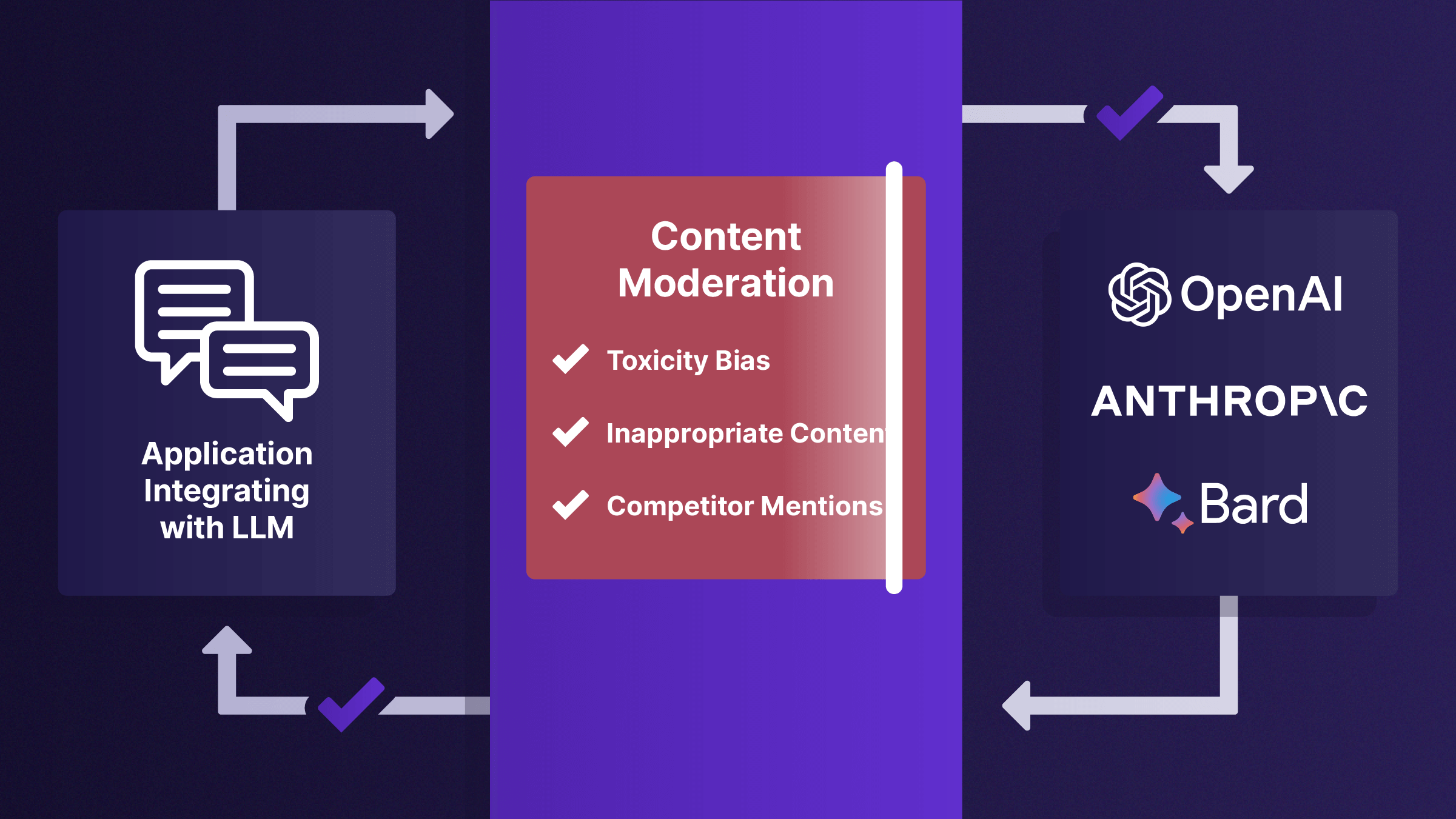 LLM Guard-Key features-Content Moderation