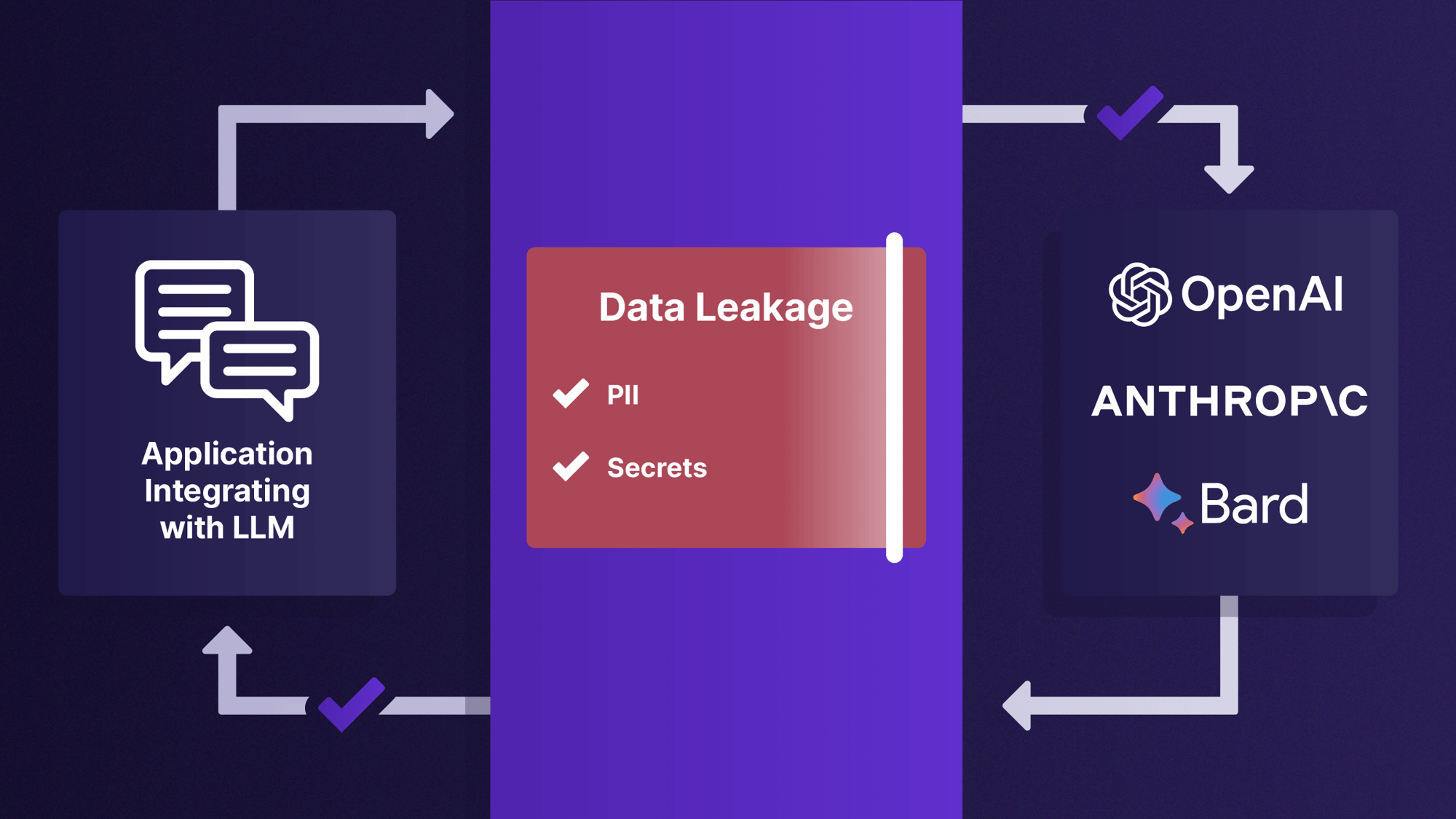 LLM Guard-Key features-Data Leakage