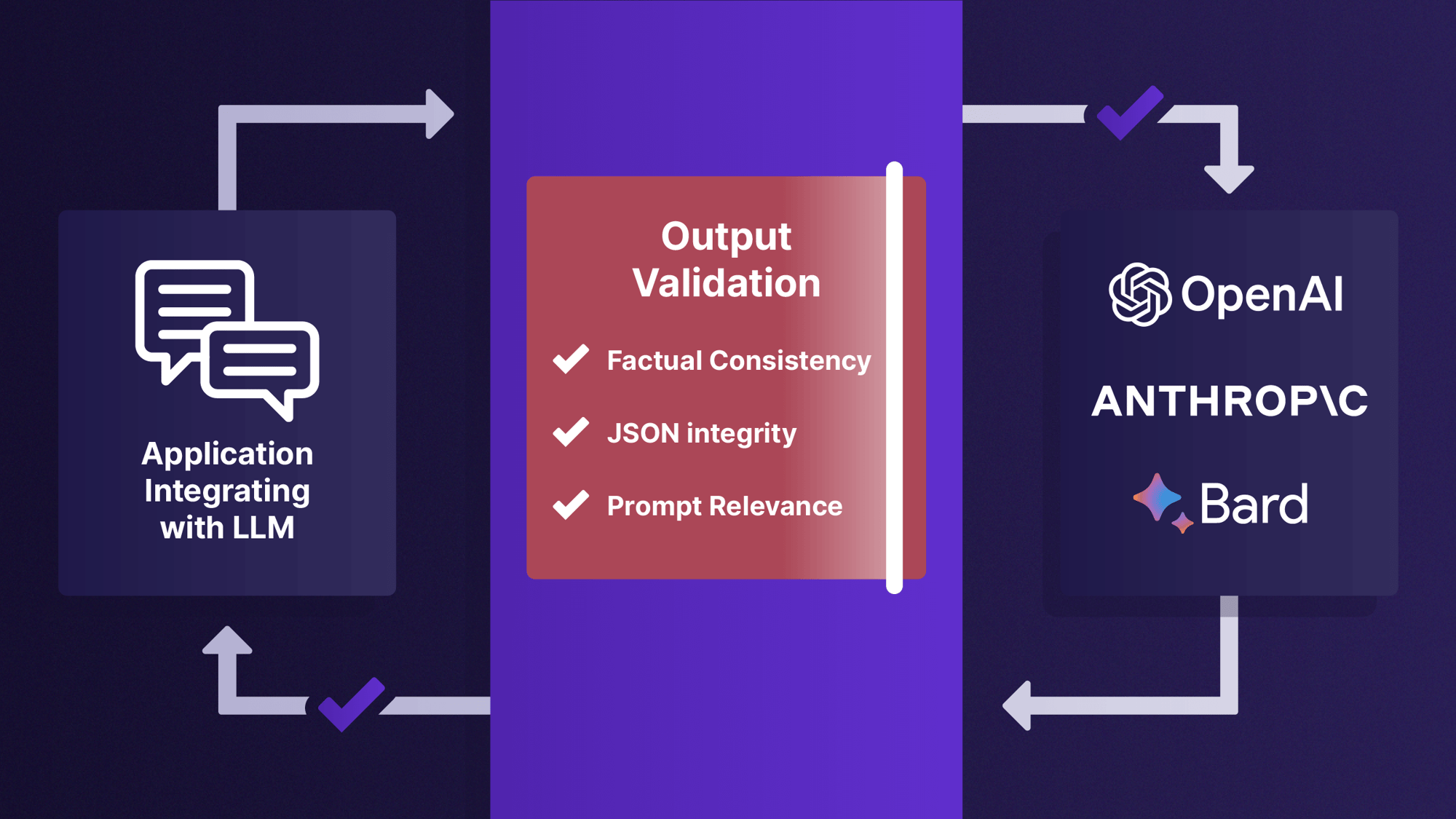 LLM Guard-Key features-Output Validation