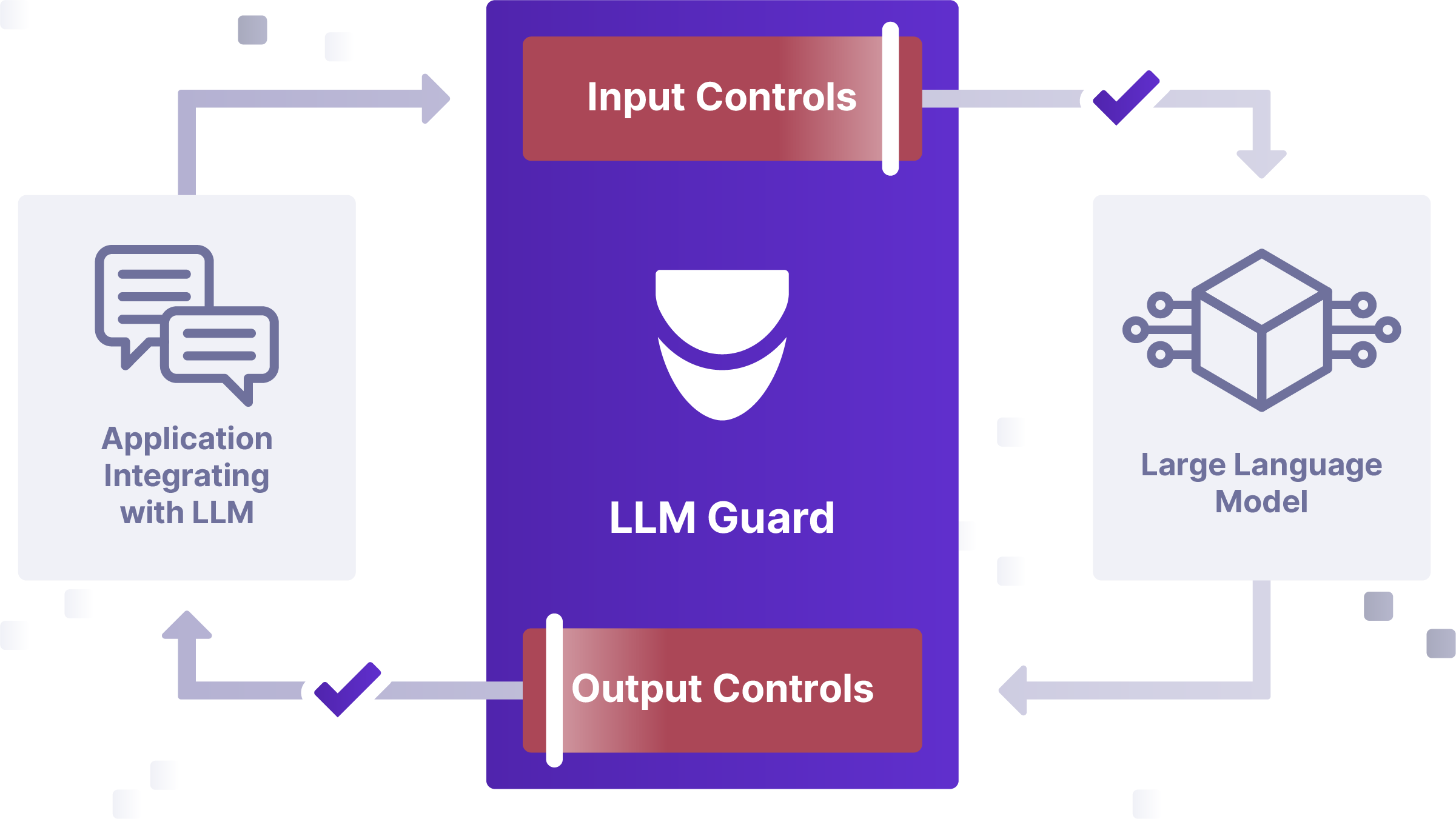 LLM Guard-white