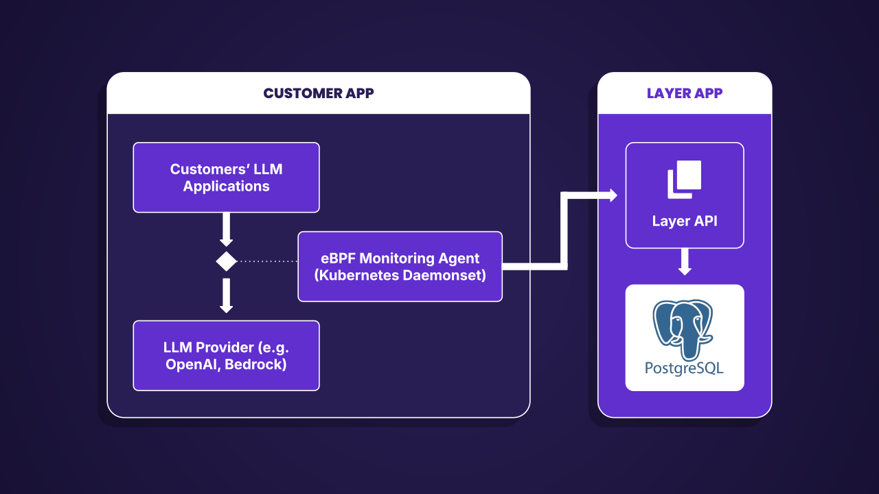 PAI-Diagram-Layer-Customer Apps-121824