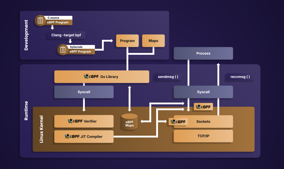 PAI-Diagram-Why eBPF is Secure-1