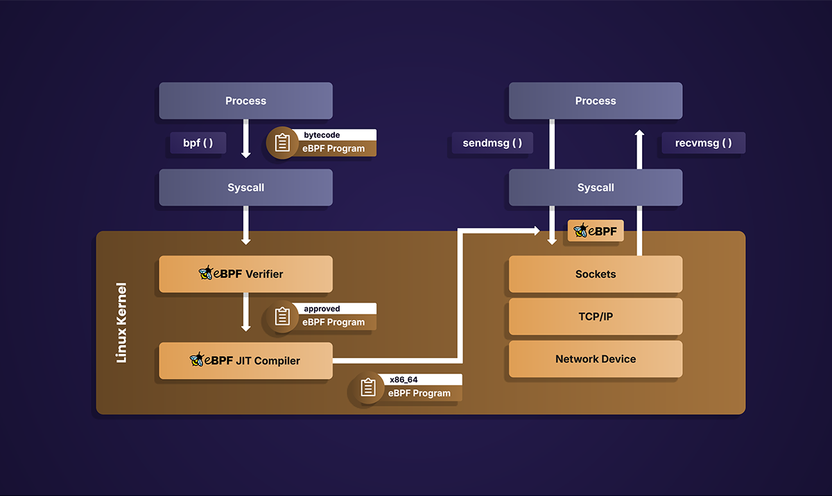 PAI-Diagram-Why eBPF is Secure-2