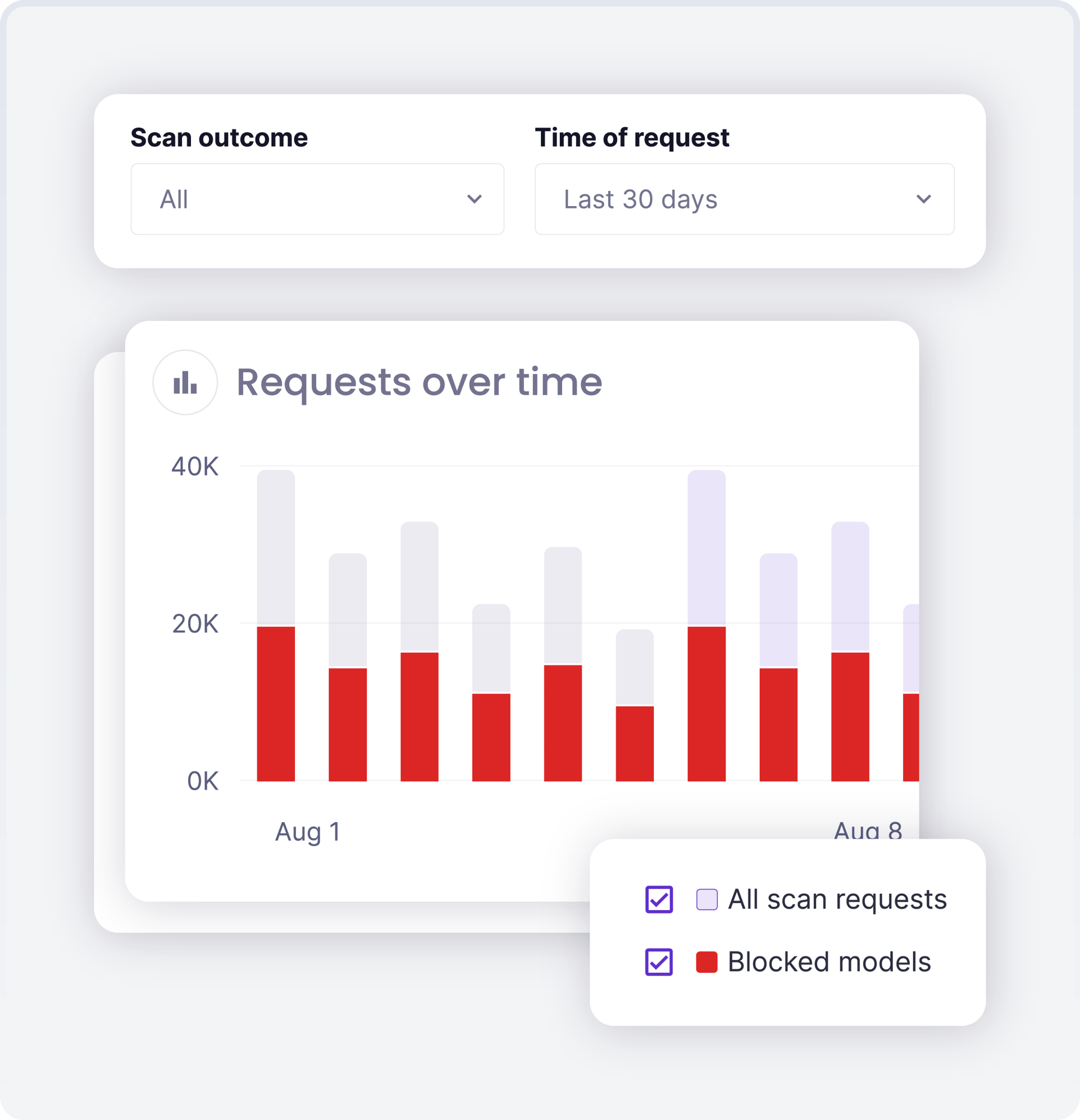 Protect AI-Site-Product-Guardian-Feature-4-042325