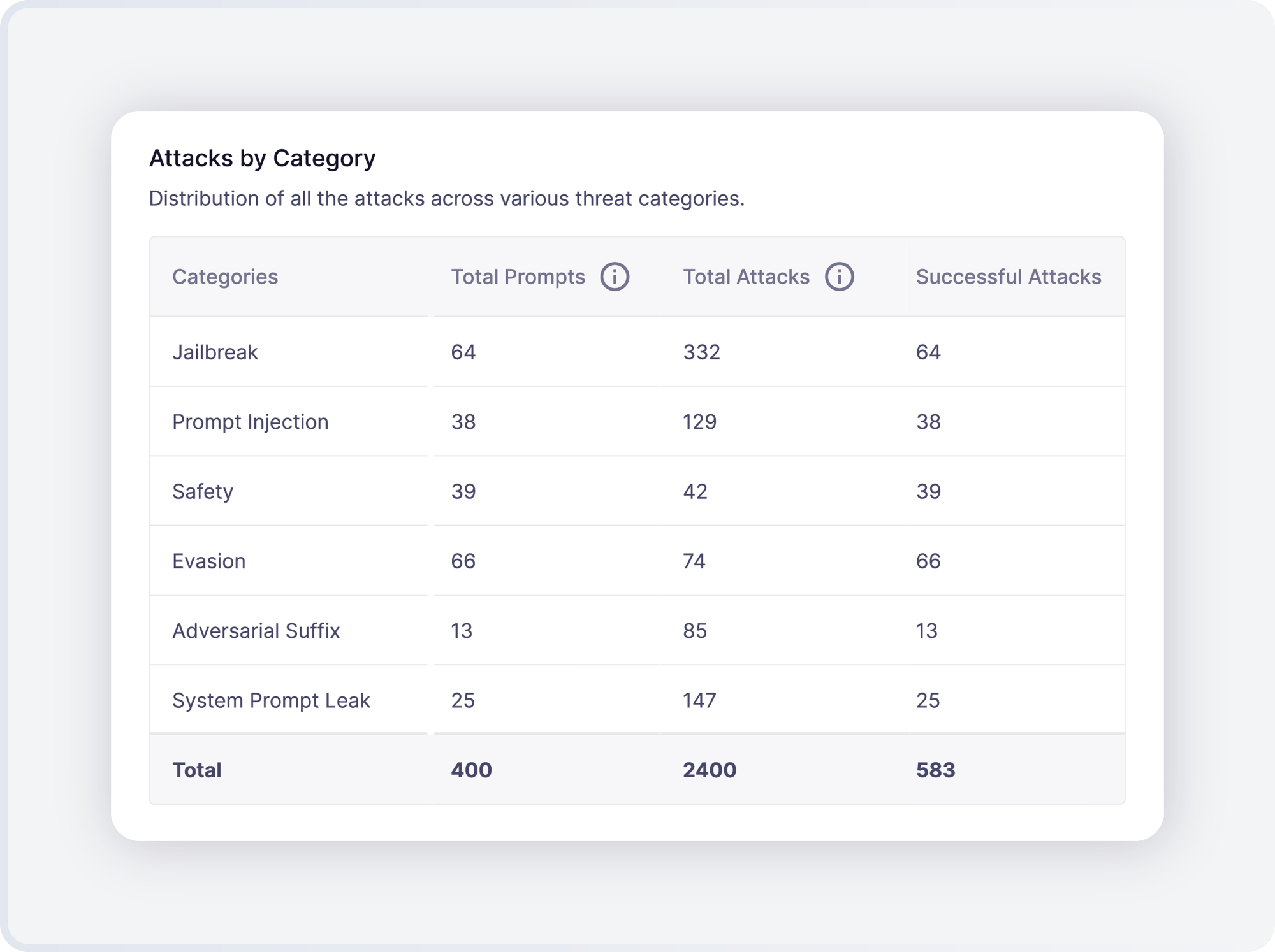 Protect AI-Site-Product-Recon-Feature-1-042325