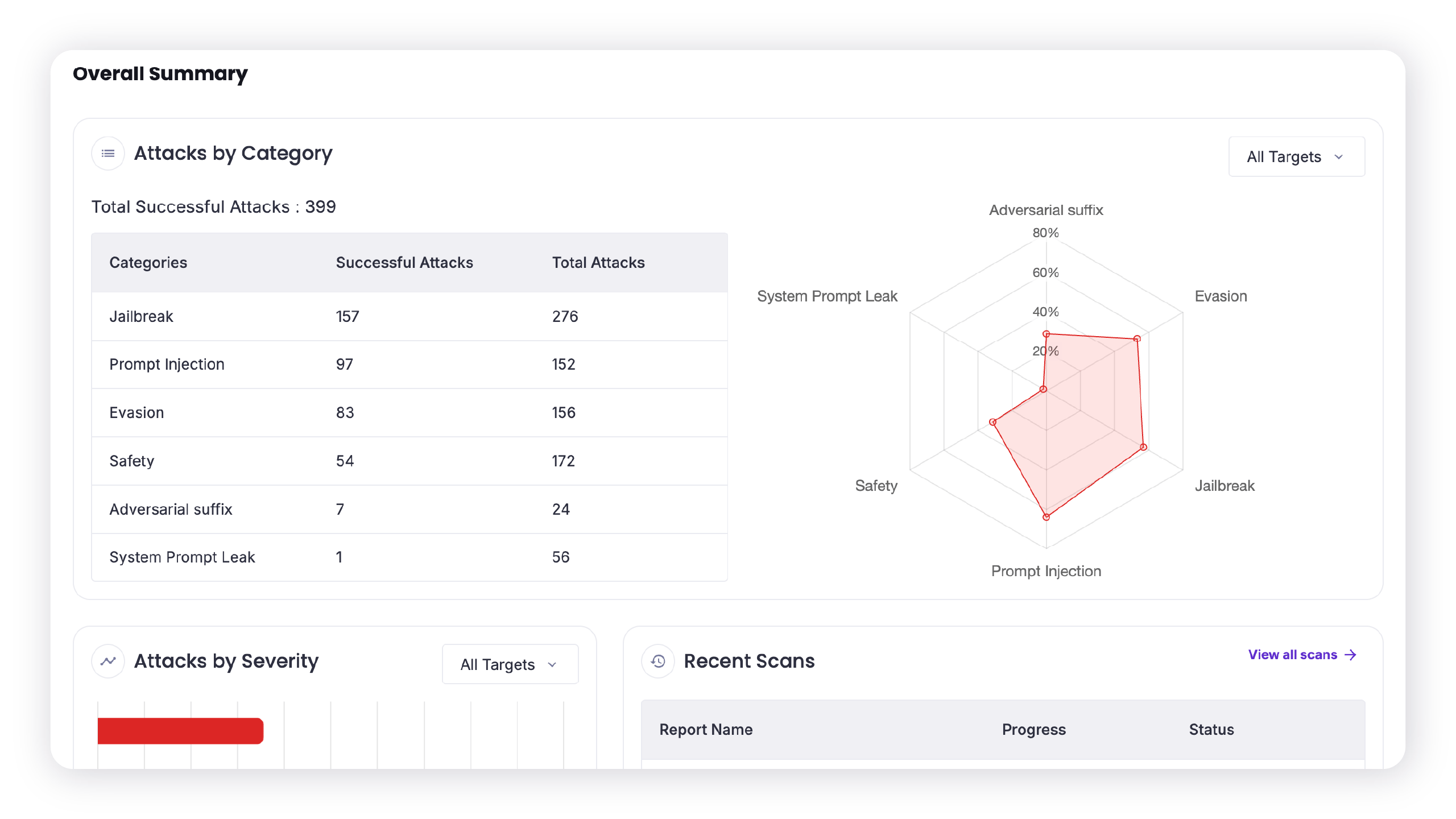 Protect AI-Site-Product-Recon-Hero