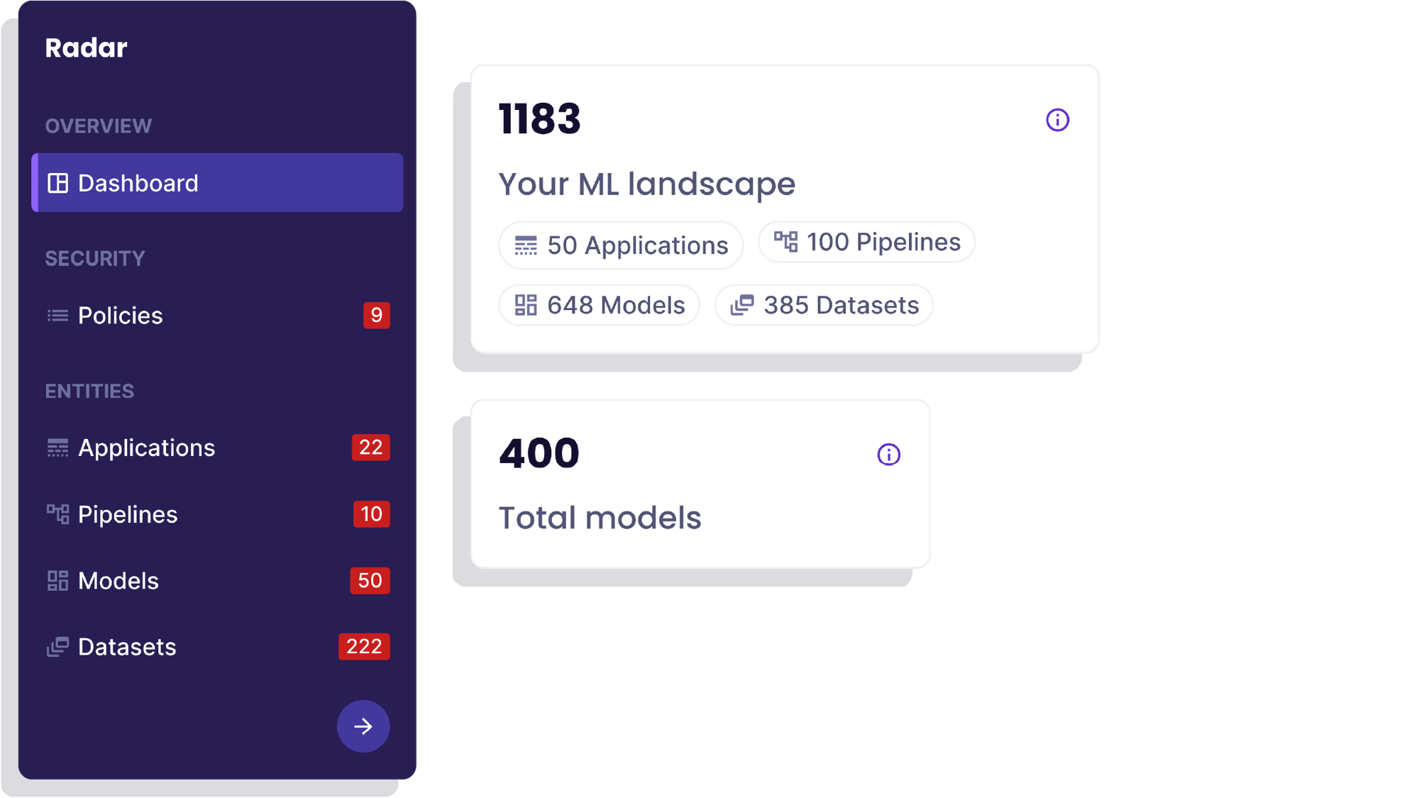 Three screenshots showing the Radar product navigation, ML Landscape overview, and total number of models.