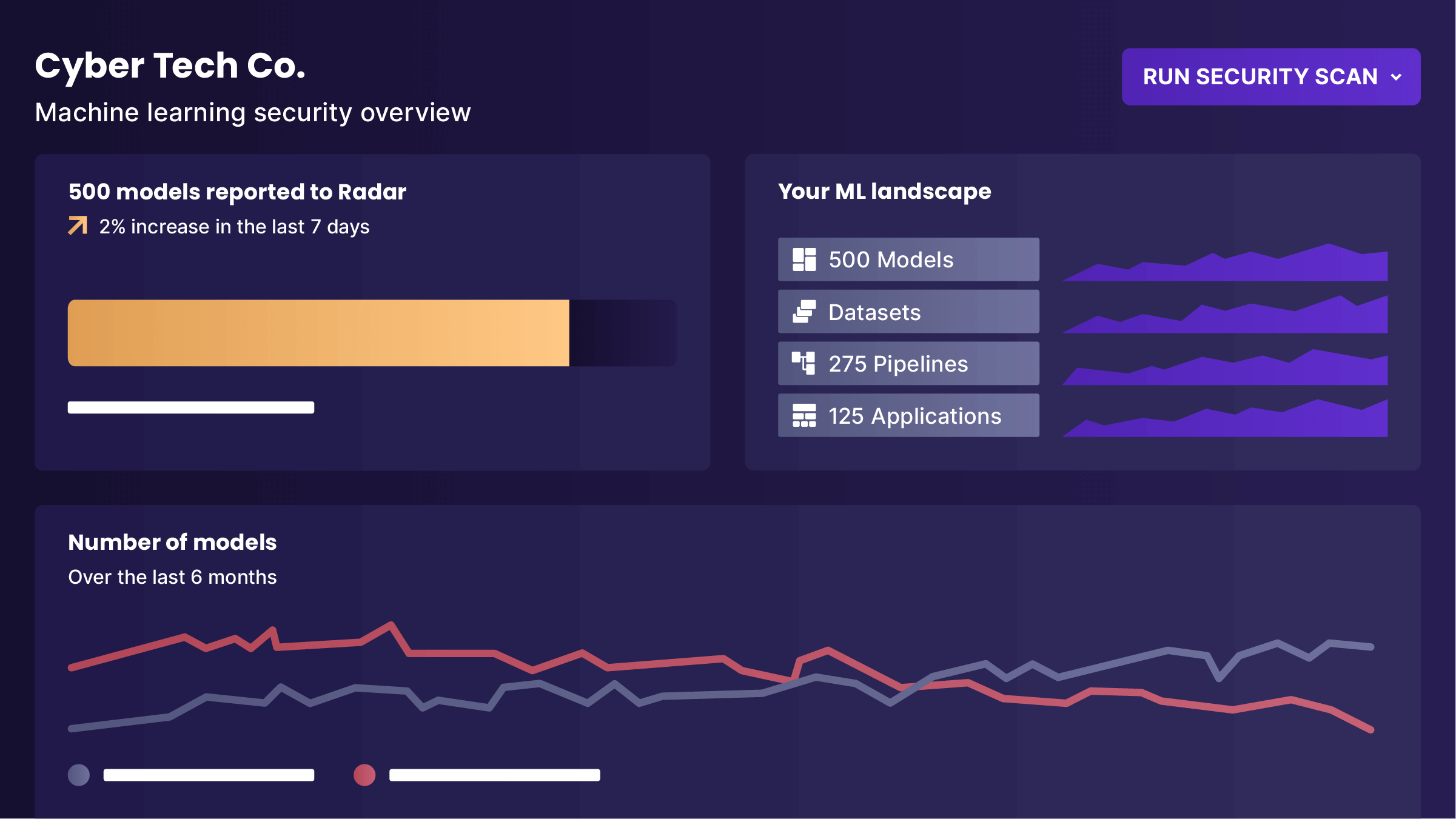 Radar-Key features-ML Insights